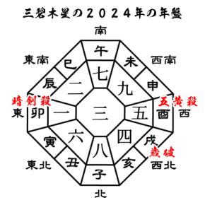 九星 三碧木星|2024年 三碧木星（さんぺきもくせい）の運勢【九星。